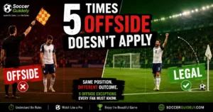 Soccer player in offside position during corner kick offside exceptions in soccer explained